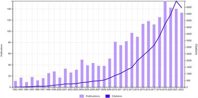 Bibliometric visual analysis of the poly(vinylidene fluoride–trifluoroethylene) piezoelectric nanomaterial: research history, hotspots, and developmental trend
